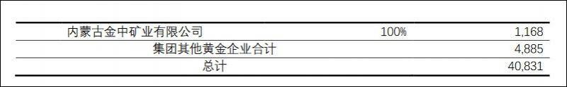  2019年财报截图