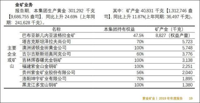 金价挑战历史 中国第一大生产商最大矿源突遭