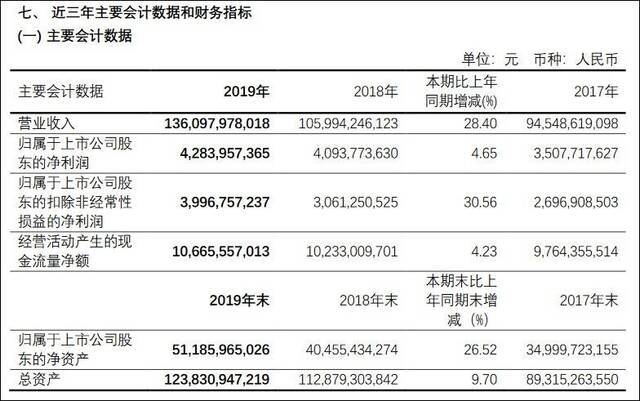 金价挑战历史 中国第一大生产商最大矿源突遭