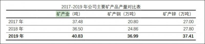 金价挑战历史 中国第一大生产商最大矿源突遭