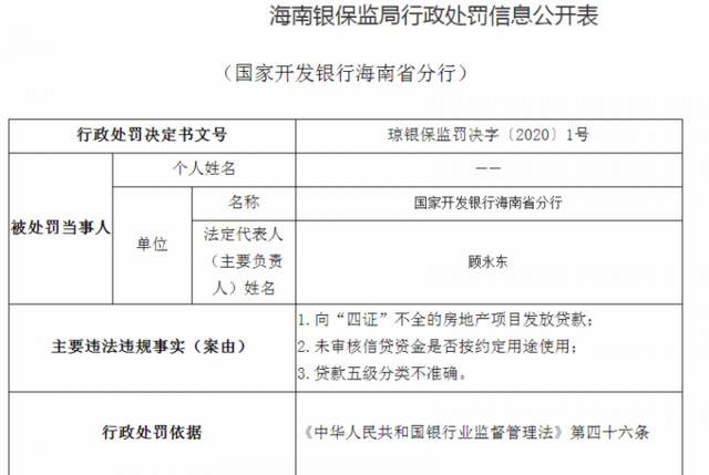 违规向房产项目放贷 国家开发银行海南省分行被罚120万