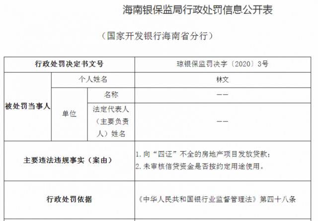 违规向房产项目放贷 国家开发银行海南省分行被罚120万