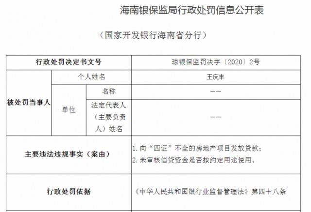 违规向房产项目放贷 国家开发银行海南省分行被罚120万