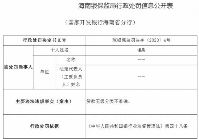 违规向房产项目放贷 国家开发银行海南省分行被罚120万