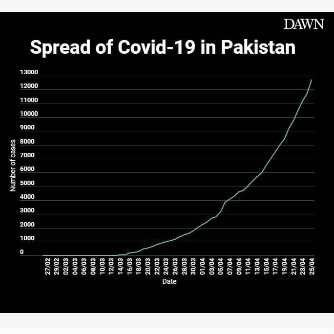 巴基斯坦26日新冠肺炎病例数激增