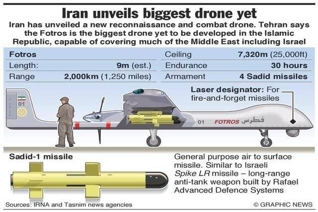 伊朗即将列装迄今最大国产战略无人机：带4枚导弹 续航30小时