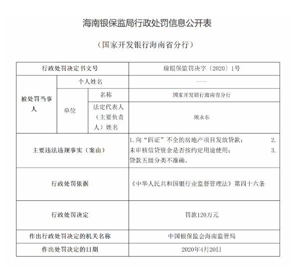 因多项违规行为 国开行海南分行被罚120万元