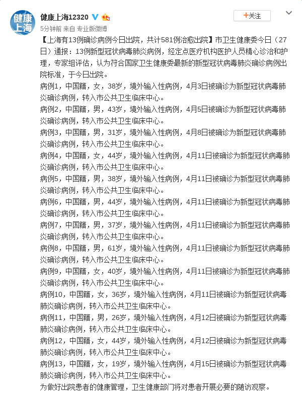 上海4月27日有13例确诊病例今日出院，共计581例治愈出院