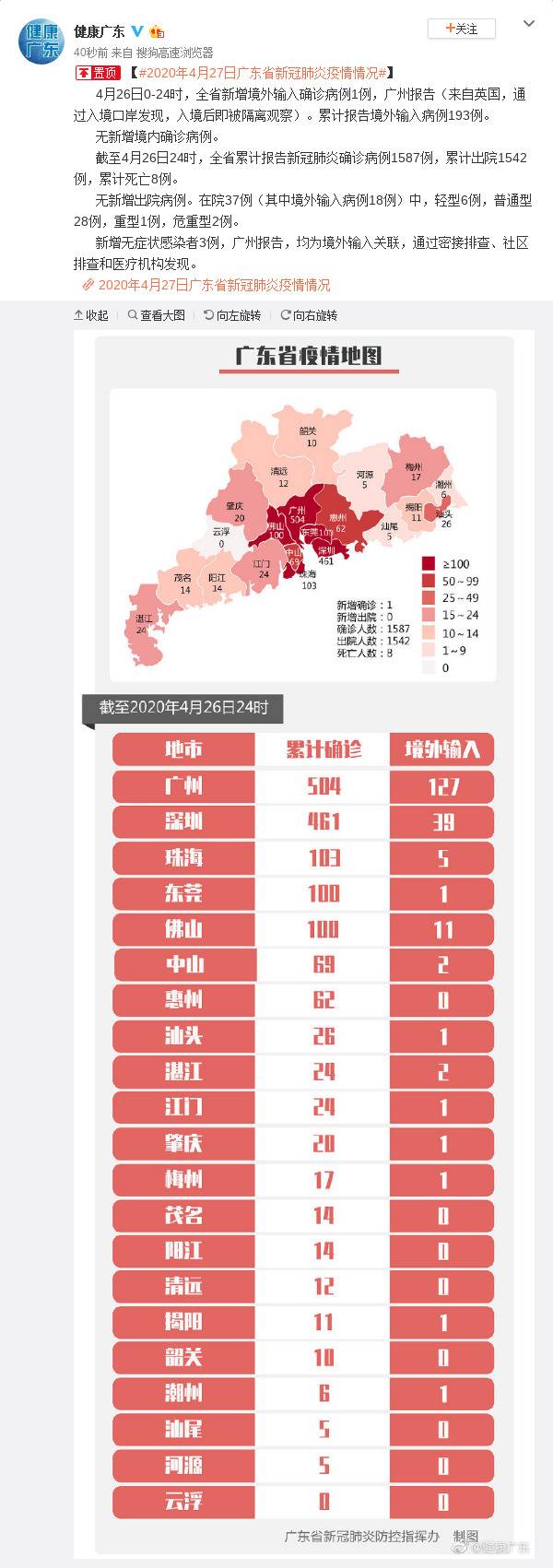 4月26日0-24时 广东全省新增境外输入确诊病例1例