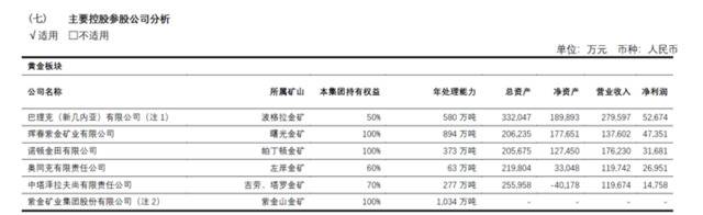 黄金巨头遇险？紫金矿业海外一金矿或停产，影响较大”