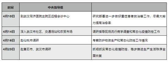 中央指导组离鄂前的最后20天