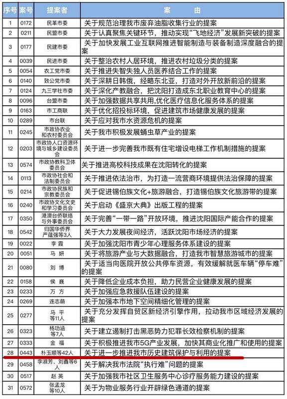 九三学社沈阳建筑大学支社徐亚丰教授“关于建立国家防疫日的建议”被全国政协、九三中央社情民意采纳