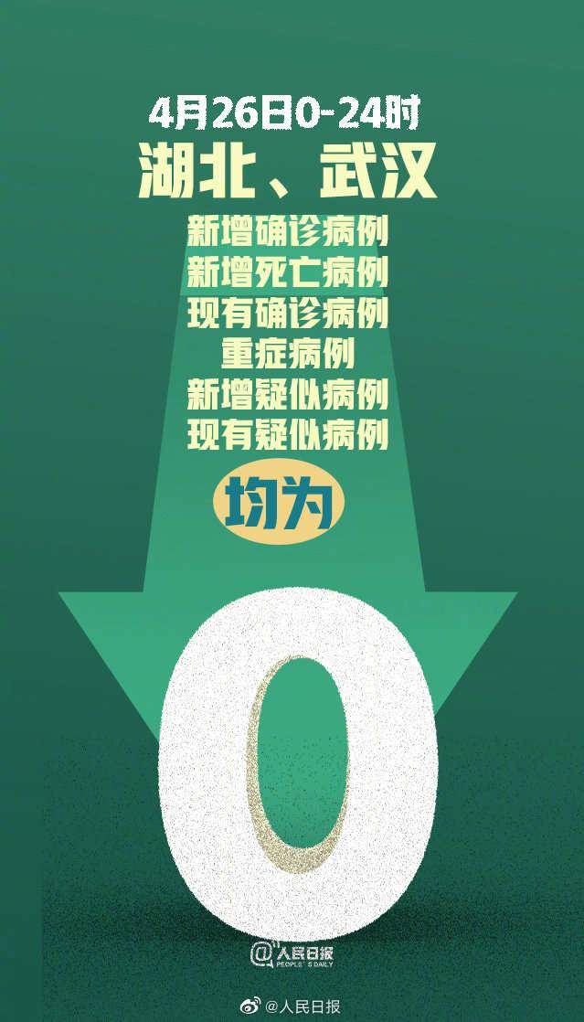 4月26日 武汉有6个来之不易的0！