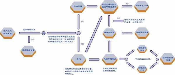 上海初高三开学，进校测体温，间隔吃午饭，体温早晚报