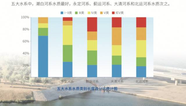 图片来源：《2019年北京市生态环境状况公报》