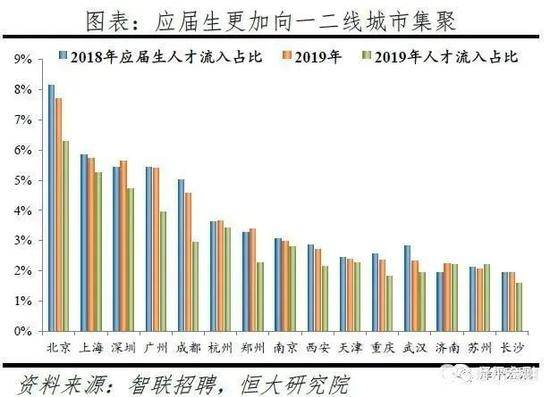 中国城市人才吸引力最新排名发布，上海排第一