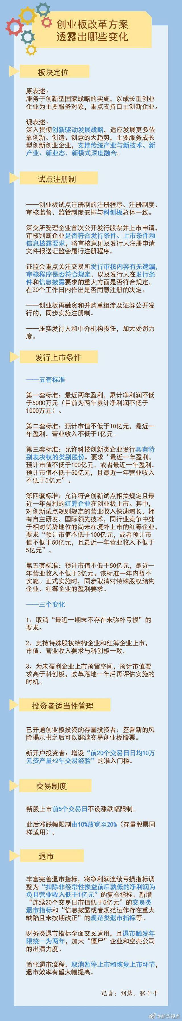 创业板改革方案透露出哪些变化？