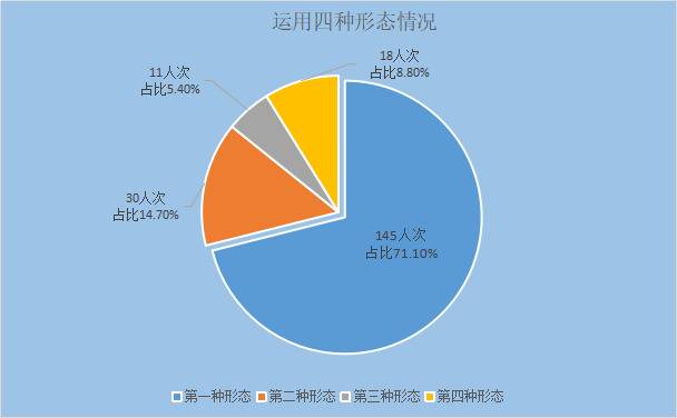 灵璧：2020年第一季度处置问题线索153件 处分52人