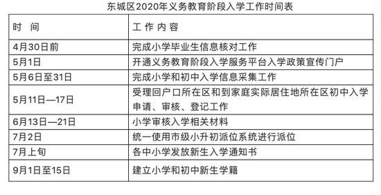 北京东城入学政策发布：2018年6月30日以后房产多校划片派位入学