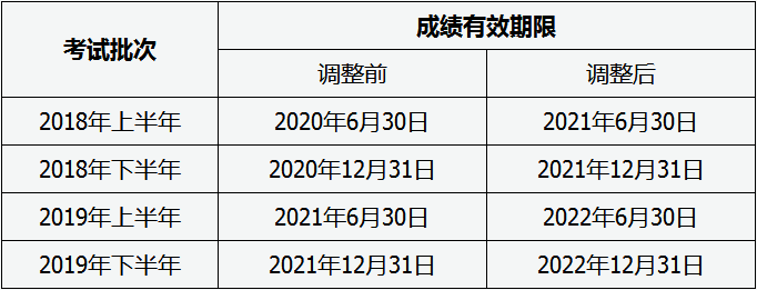 山西下半年中小学教师资格考试笔试9月上旬报名