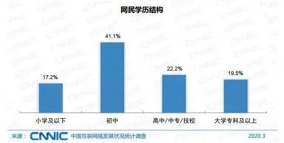 6.5亿网民月收入不足5000！这组数据，扎心了…