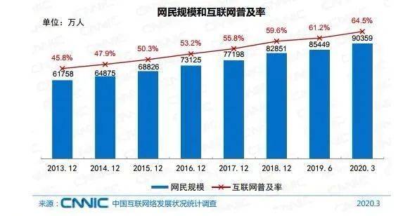 6.5亿网民月收入不足5000！这组数据，扎心了…