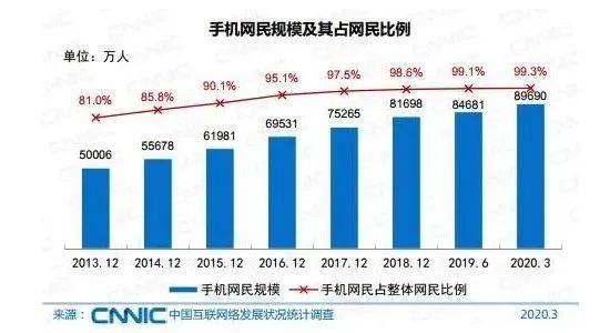 6.5亿网民月收入不足5000！这组数据，扎心了…