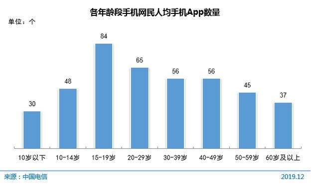 CNNIC第45次调查报告：互联网应用发展状况