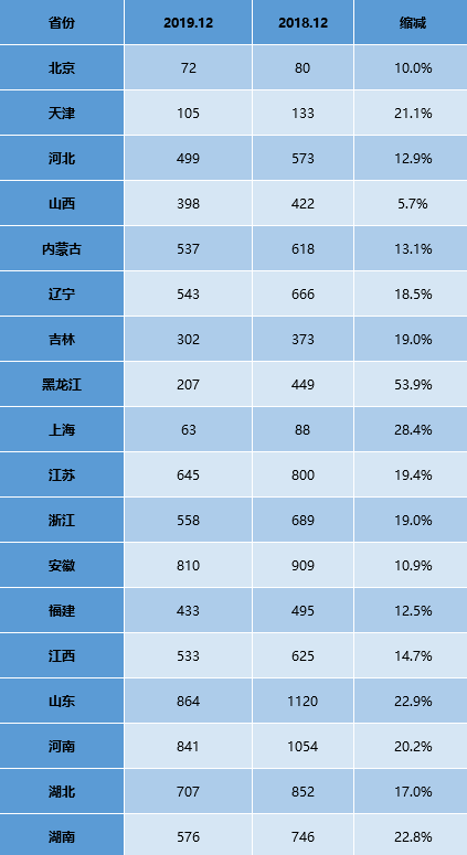 CNNIC第45次调查报告：政府网站发展状况