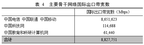 CNNIC第45次调查报告：互联网基础资源