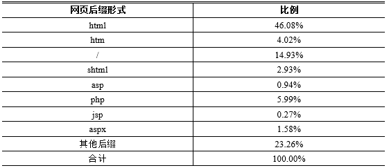 CNNIC第45次调查报告：附录二 互联网基础资源附表