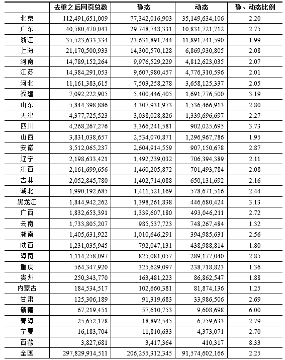 CNNIC第45次调查报告：附录二 互联网基础资源附表