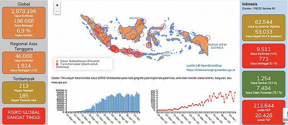 来源：印尼卫生部