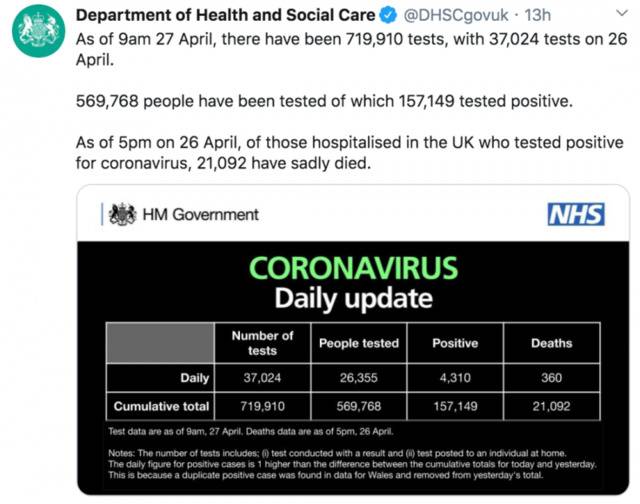 英国卫生部的数据。/推特截图