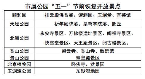 天坛祈年殿等市属公园20处核心景区“五一”前恢复开放