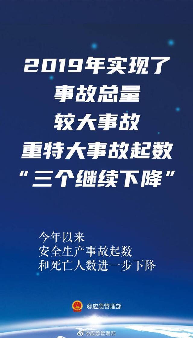 应急管理部：今年安全生产事故和死亡人数进一步下降