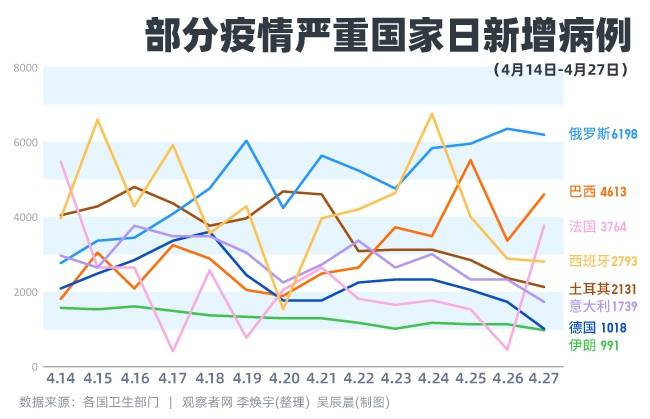 顶着美国制裁，伊朗日新增确诊降至3位数