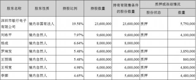 受益ETC 金溢科技净利暴涨近40倍 推高送转方案