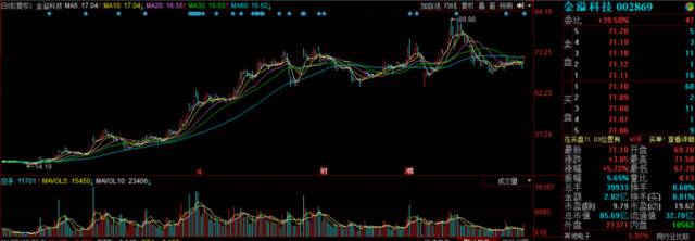 受益ETC 金溢科技净利暴涨近40倍 推高送转方案