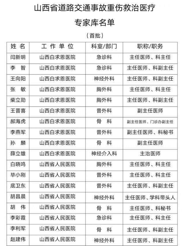 山西省公布首批道路交通事故重伤救治医疗专家库名单