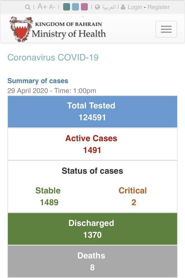 △图片来源：巴林卫生部官网