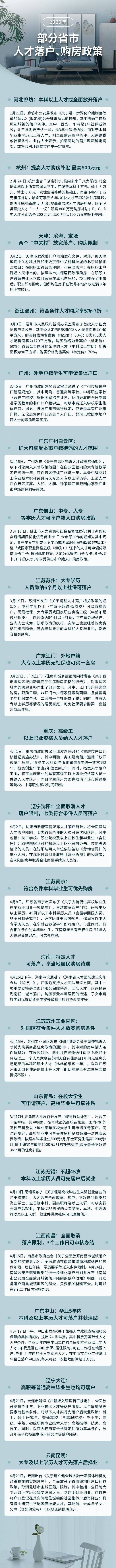 2020多城人才落户、购房政策出炉 你喜欢哪一城？