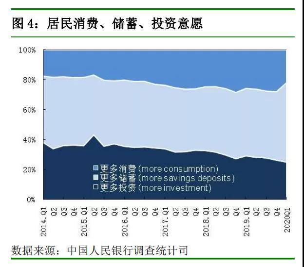 来自央行网站。