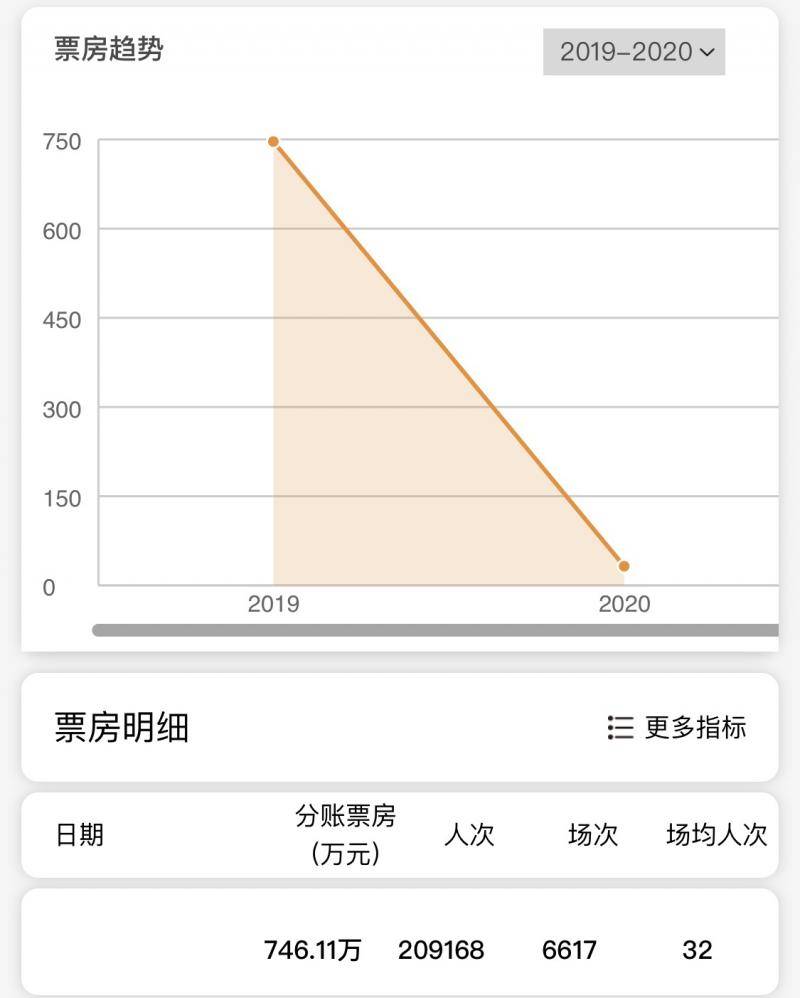 疫情期间国外汽车影院逆势利好，国内会迎来机会吗丨揭秘