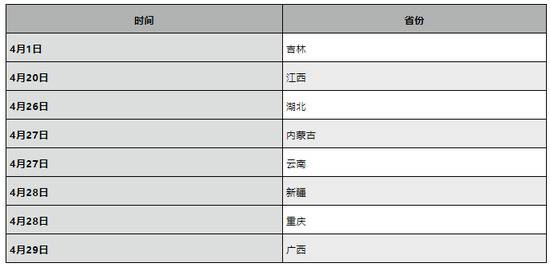 省里开会，中组部、中央纪委也派人到了现场