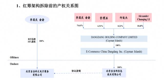 当当罗生门：详解庆渝股权对垒，当当谜题谁是最优解？