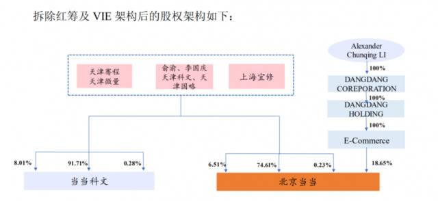 当当罗生门：详解庆渝股权对垒，当当谜题谁是最优解？