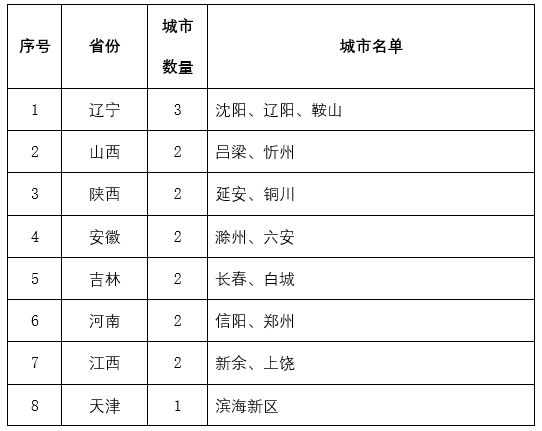 一季度全国34城因水环境未达标或黑臭水体整治滞后被点名