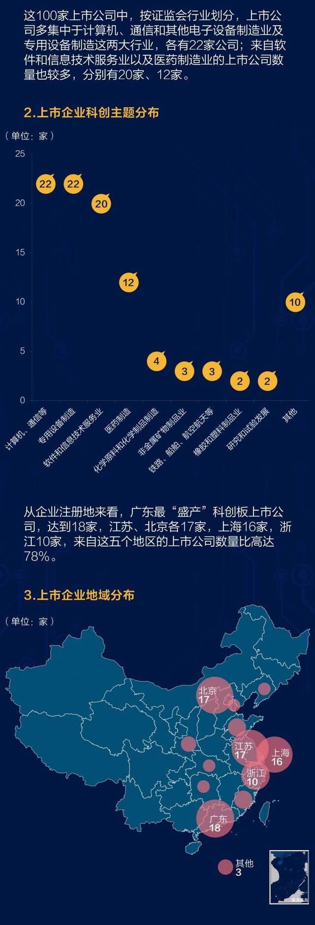 科创板百家上市公司全景扫描 你想知道的都在这儿了