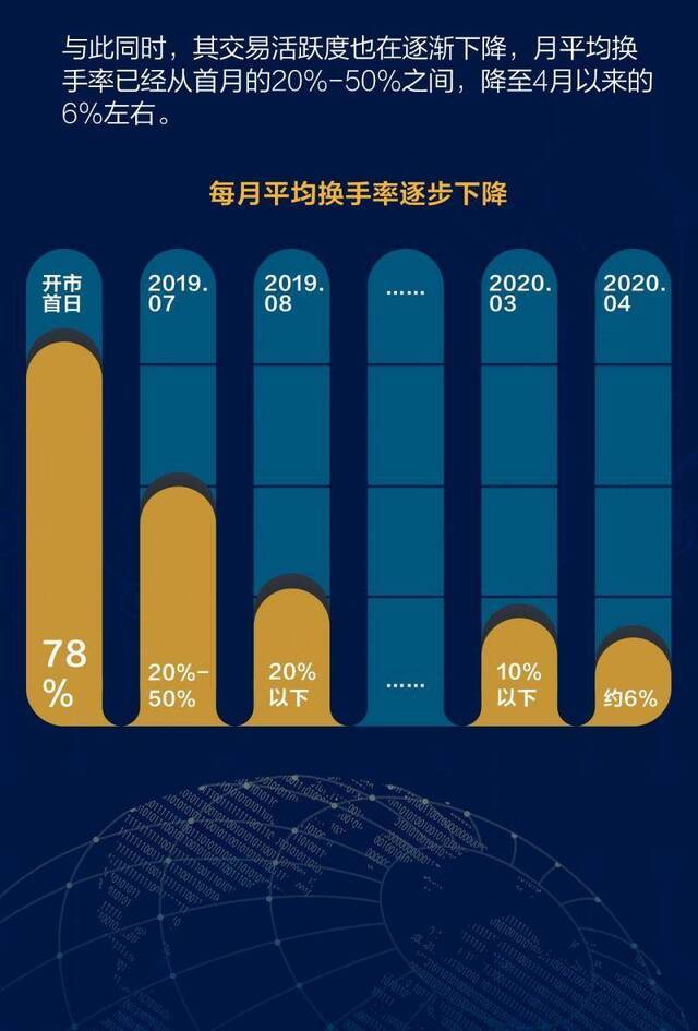 科创板百家上市公司全景扫描 你想知道的都在这儿了